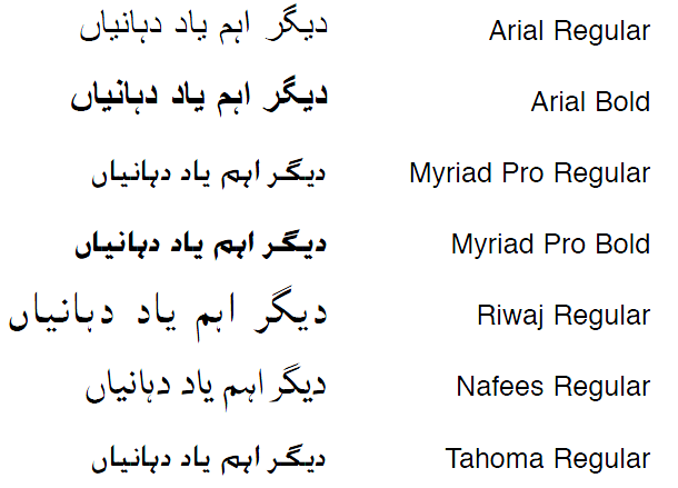 Hướng dẫn chi tiết Font Urdu Từ cơ bản đến nâng cao